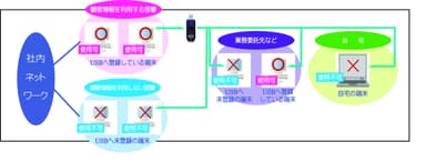 ID Loader（アイディーローダー）概要図