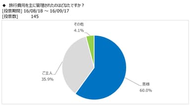 図表8