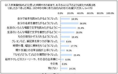 入学準備を始めたきっかけ