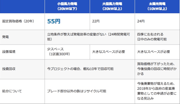 風力発電の特徴