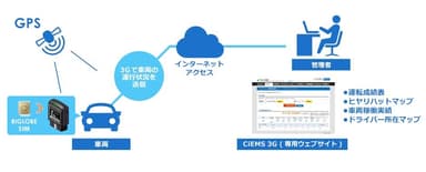 BIGLOBE「カーテレマティクスサービス」
