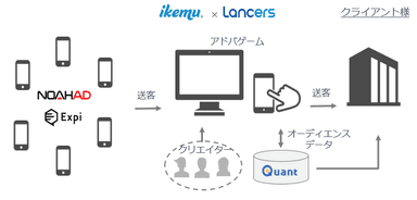 「Engage」提供イメージ