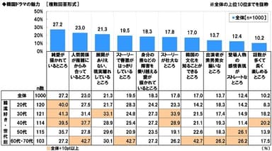 韓国ドラマの魅力