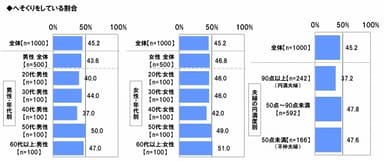 へそくり実施率