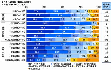 へそくり残高