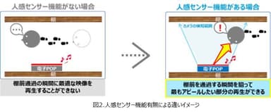 人感センサーイメージ