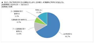 図表2