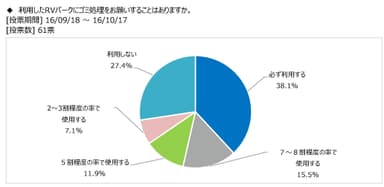 図表3