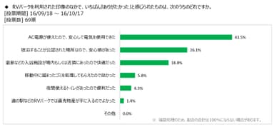 図表4