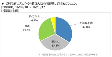 図表5