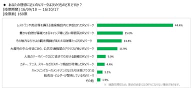 図表6