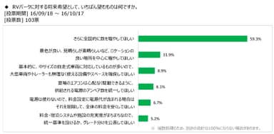 図表7