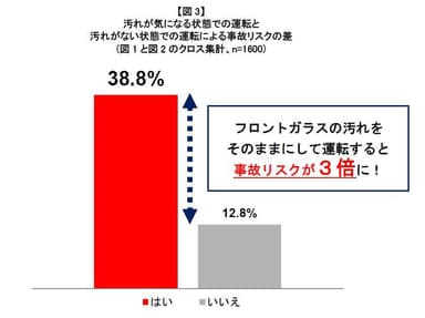 図3