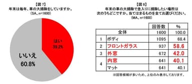 図7、8