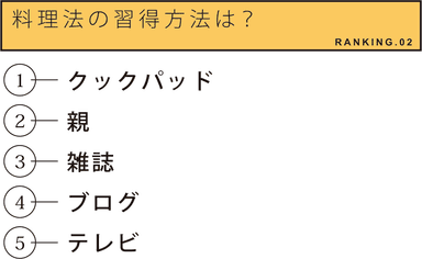 料理法の習得方法は？