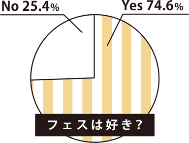 フェスは好き？