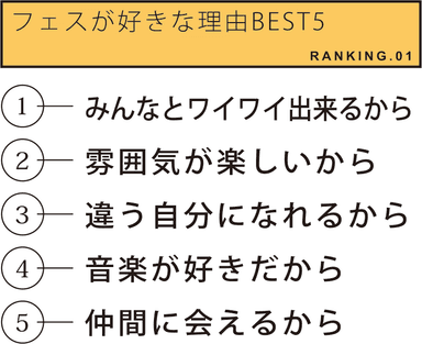 フェスが好きな理由BEST5