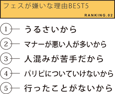 フェスが嫌いな理由BEST5