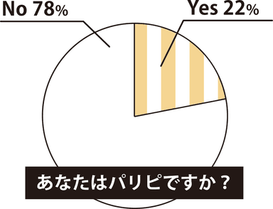 あなたはパリピですか？