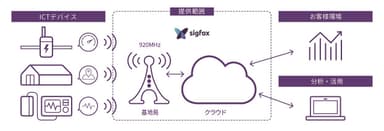 サービスイメージ