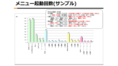 接客内容の分析