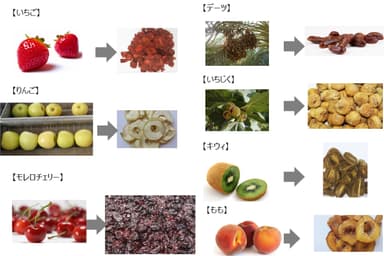 ドライフルーツ　before→after