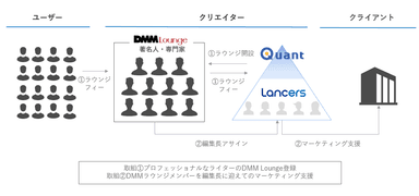 提携イメージ