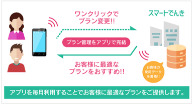 プラン専用アプリの利用イメージ