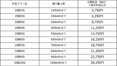 定額プラン料金表