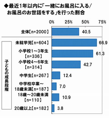 一緒にお風呂はいつまで