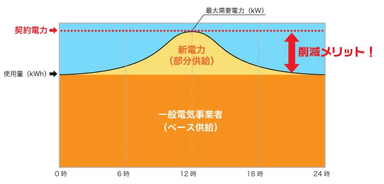 部分供給のイメージ画像