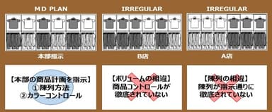 企業様のお悩み事例