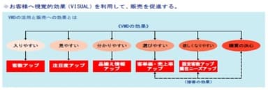 ＶＭＤの役割と効果