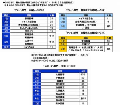 2017年の有望株-人物編