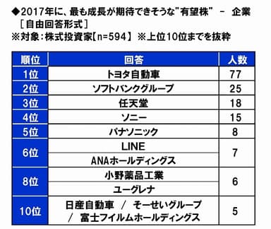 2017年の有望株-企業編