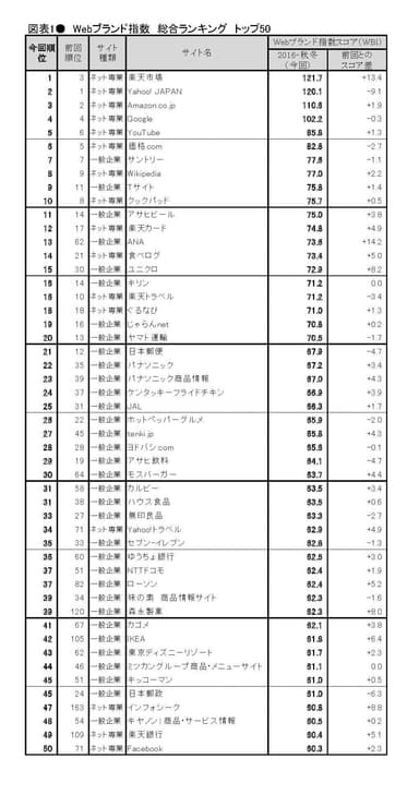 図表1