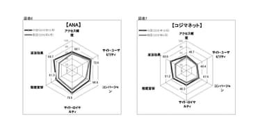 図表6-7