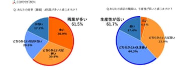 アンケート結果