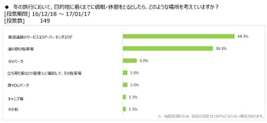 図表3