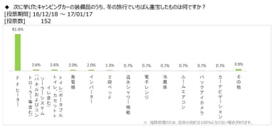 図表4