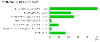 切り替えなかった理由をお答えください