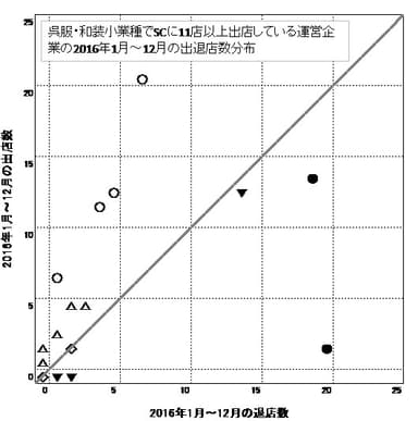 2016年1月～12月(図3)