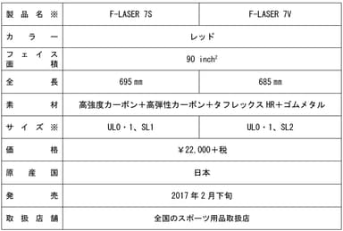 製品情報