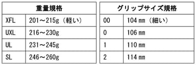 規格情報