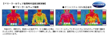 ベリークール効果実験