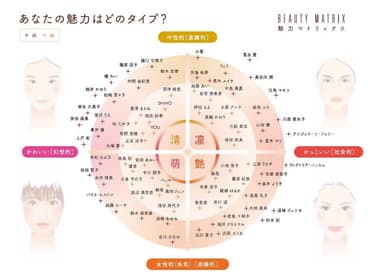 4つの魅力を表した「魅力マトリックス」