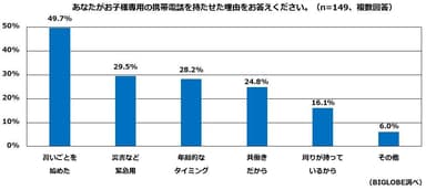 【調査結果2-1】子どもに携帯電話を持たせた理由