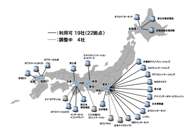 「SINET」サービス提供機関図