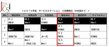 サービスステーション