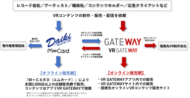 本業務提携による展開イメージ